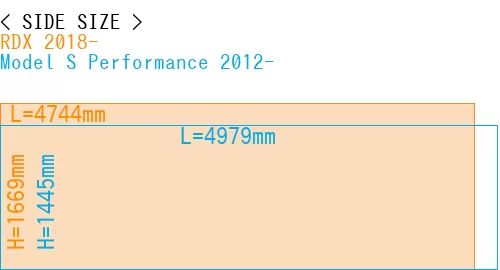 #RDX 2018- + Model S Performance 2012-